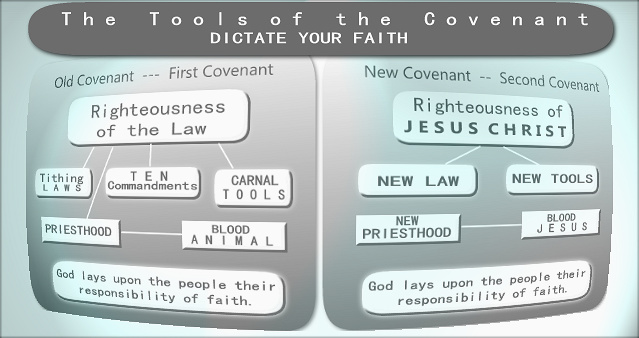 covenant theology | old covenant and new covenant compared